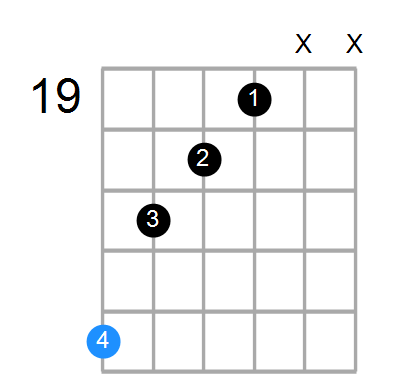 D#mMaj7 Chord
